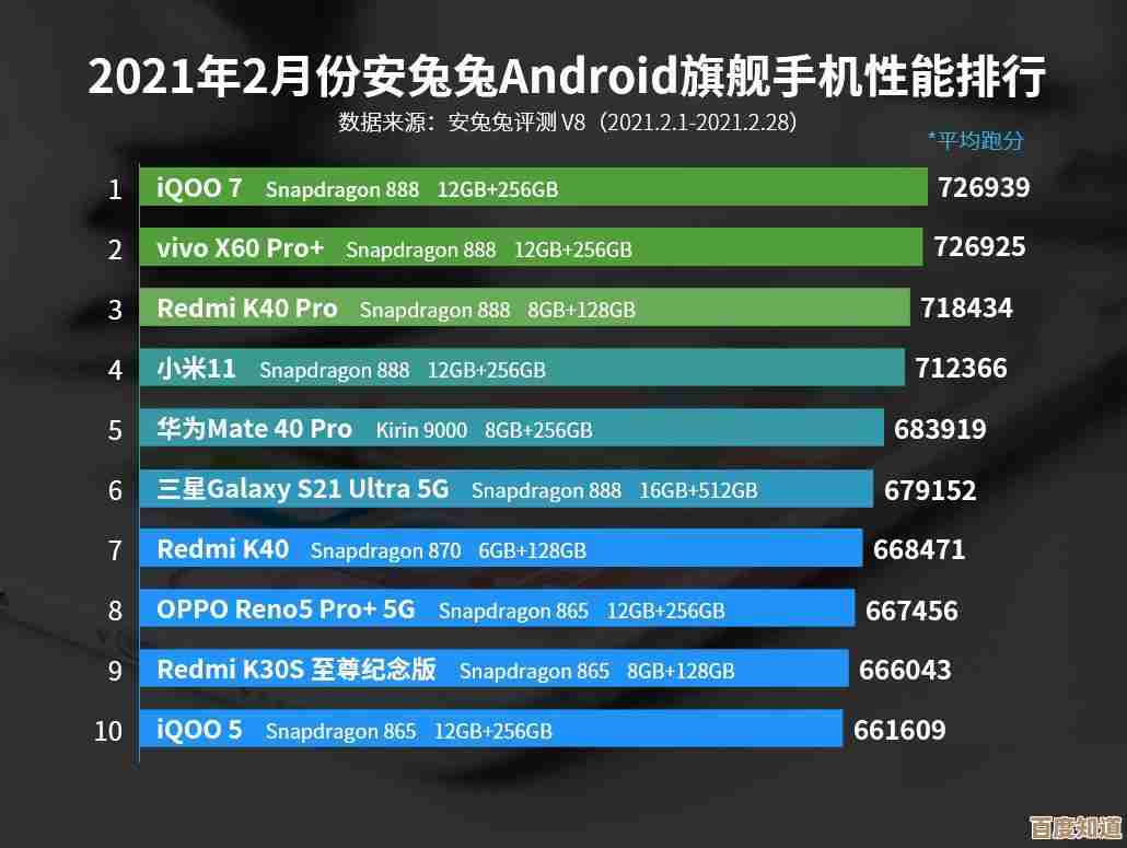 掌握CPU天梯图：高效选择处理器的实用阅读指南