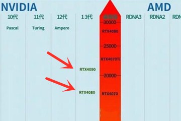 显卡天梯图最新版来了！全方位解读2023年7月显卡排名与市场趋势