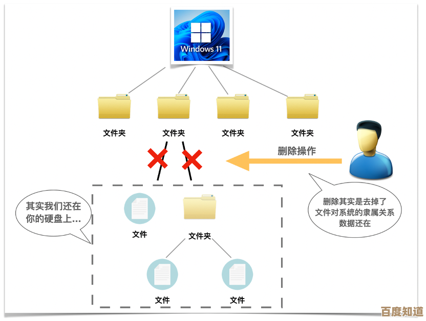 文件粉碎技术全解析:安全删除数据的有效途径 文件粉碎技术全解析:安全删除数据的有效途径