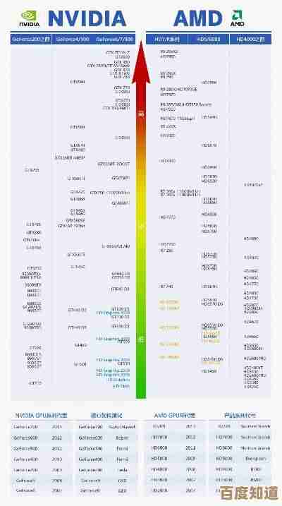 移动显卡选购天梯图:快速找到适合你的高性能移动显卡 移动显卡选购天梯图:快速找到适合你的高性能移动显卡