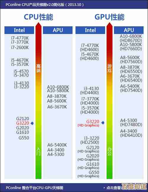 最新775针处理器天梯图发布：全方位评估CPU性能与升级建议