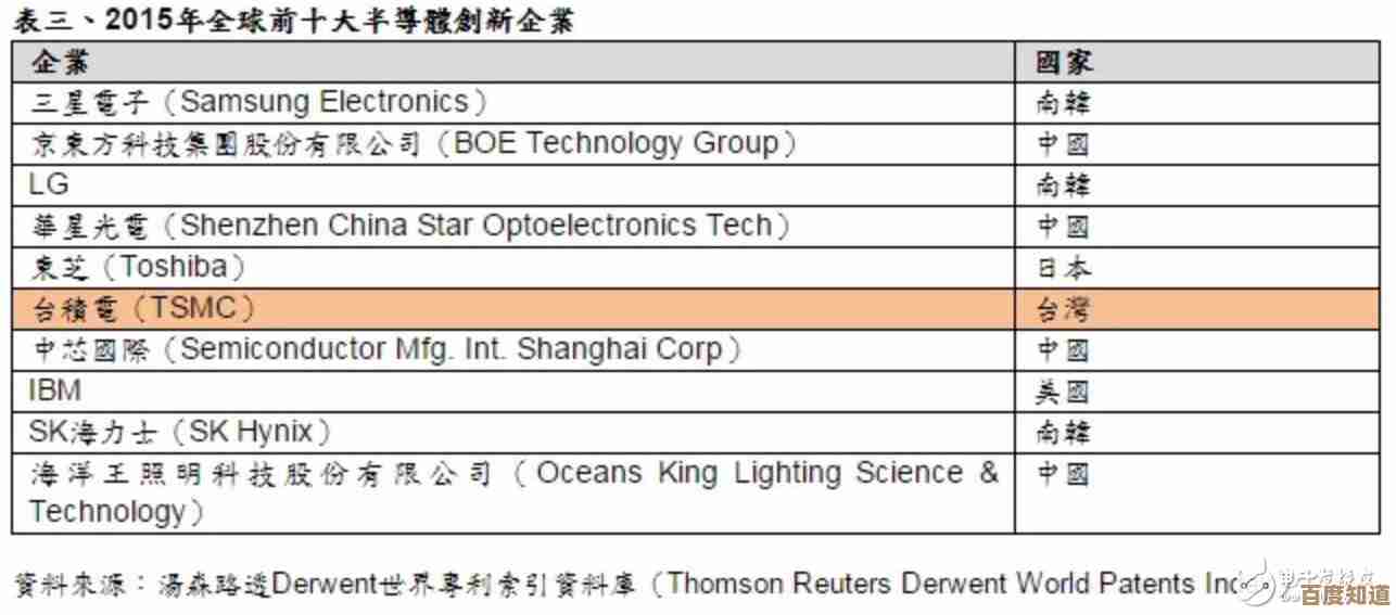 中星微芯片天梯图：探索中国半导体技术的创新与突破