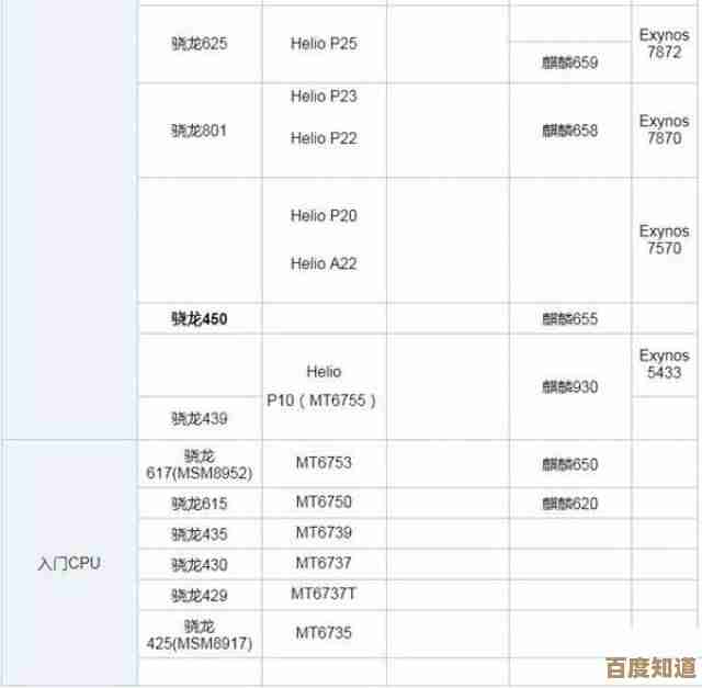 快速掌握手机处理器排名：实用技巧助你记住天梯图