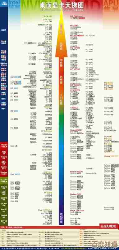 全面掌握E5 CPU天梯排行：优化配置与性能选择的专业教程