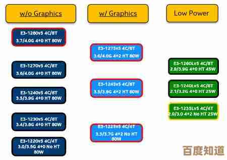 2022年E3-1220处理器天梯图发布：全面性能评测与排名解析