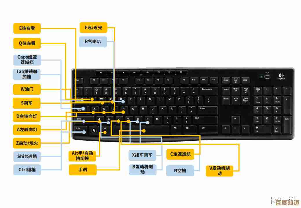 掌握键盘核心功能：详解常用键位与实用快捷操作指南