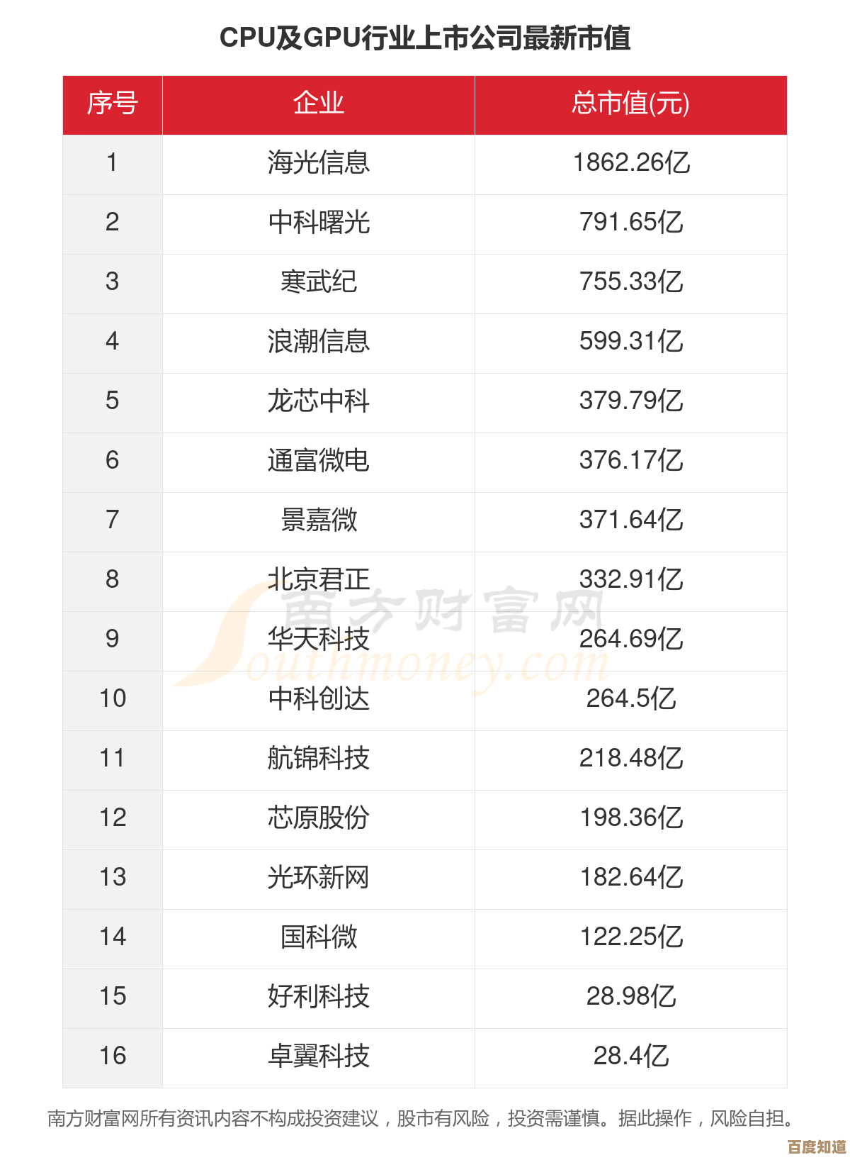 2023年处理器天梯图出炉：一览顶尖CPU的性能对决与排行