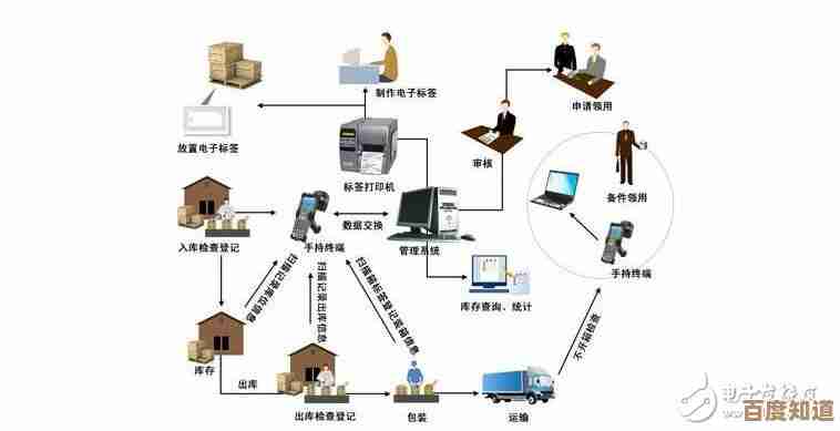 系统软件在信息技术生态中的基础作用与广泛领域应用解析 系统软件在信息技术生态中的基础作用与广泛领域应用解析