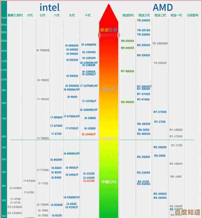借助AMCPU天梯图规划你的职业之路：硬件选择全攻略