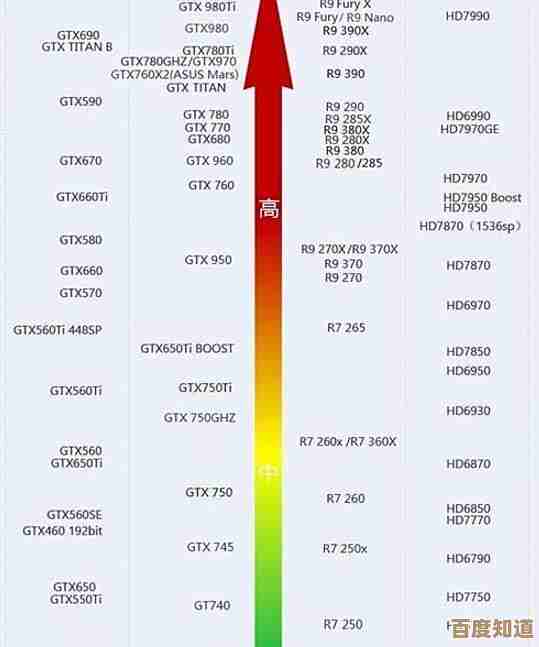 主板核显性能天梯图：挑选高性价比配置，提升游戏流畅度与视觉体验