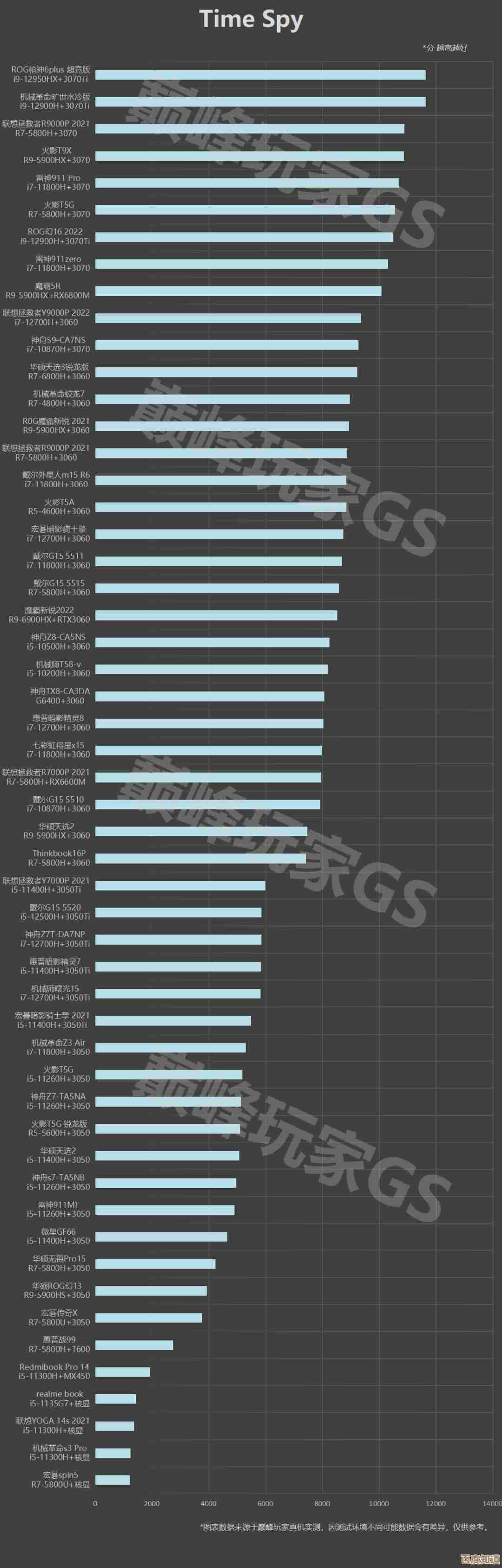 3060满血显卡性能天梯图：强劲动力带你畅玩顶级游戏！