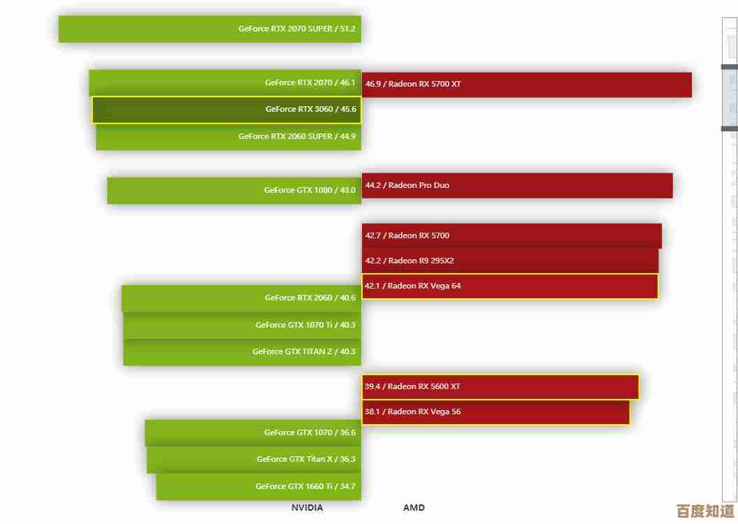 3060满血显卡性能天梯图:强劲动力带你畅玩顶级游戏! 3060满血显卡性能天梯图:强劲动力带你畅玩顶级游戏!