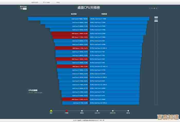 超能网最新显卡天梯图上线,选购指南一图看懂! 超能网最新显卡天梯图上线,选购指南一图看懂!