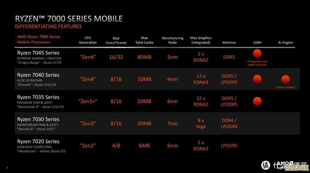 2023年度笔记本电脑CPU性能梯级排行及高口碑机型综合推荐