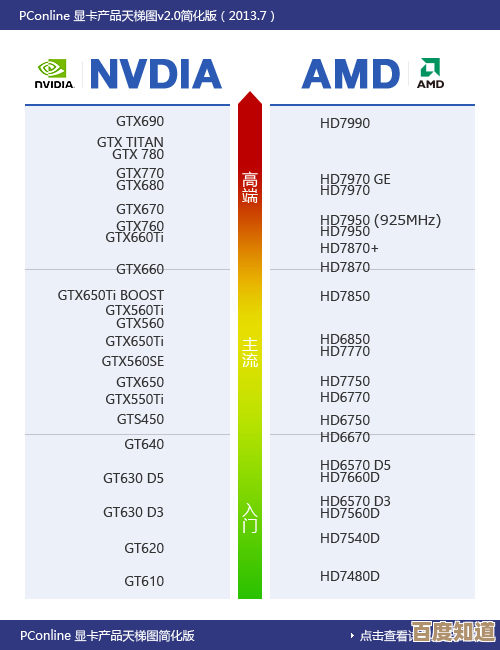 突破预期！GTX775显卡天梯性能排名展现强劲硬件实力