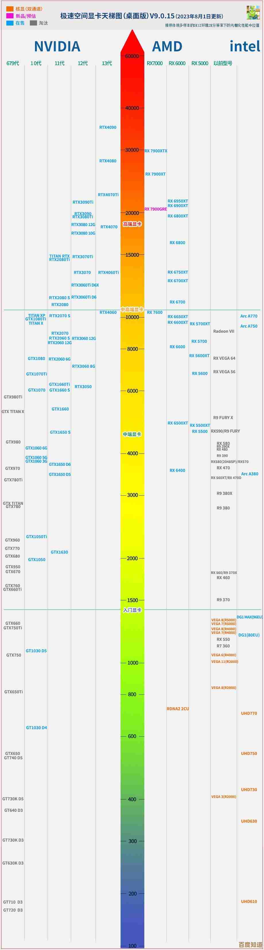 最新处理器集成显卡天梯图发布：多维度对比图形性能与能效表现