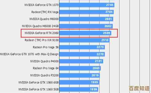 性能巅峰对决!HD显卡天梯图揭示新一代显卡霸主崛起之路 性能巅峰对决!HD显卡天梯图揭示新一代显卡霸主崛起之路