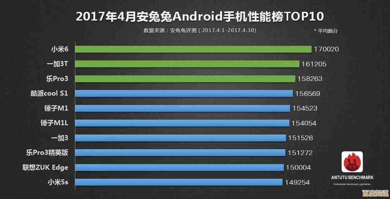 用安兔兔查看手机性能排行榜的那些小窍门,别只看总分 用安兔兔查看手机性能排行榜的那些小窍门,别只看总分