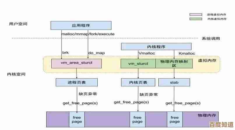 嵌入式系统内存优化天梯图:探索高效内存管理的关键路径与策略 嵌入式系统内存优化天梯图:探索高效内存管理的关键路径与策略