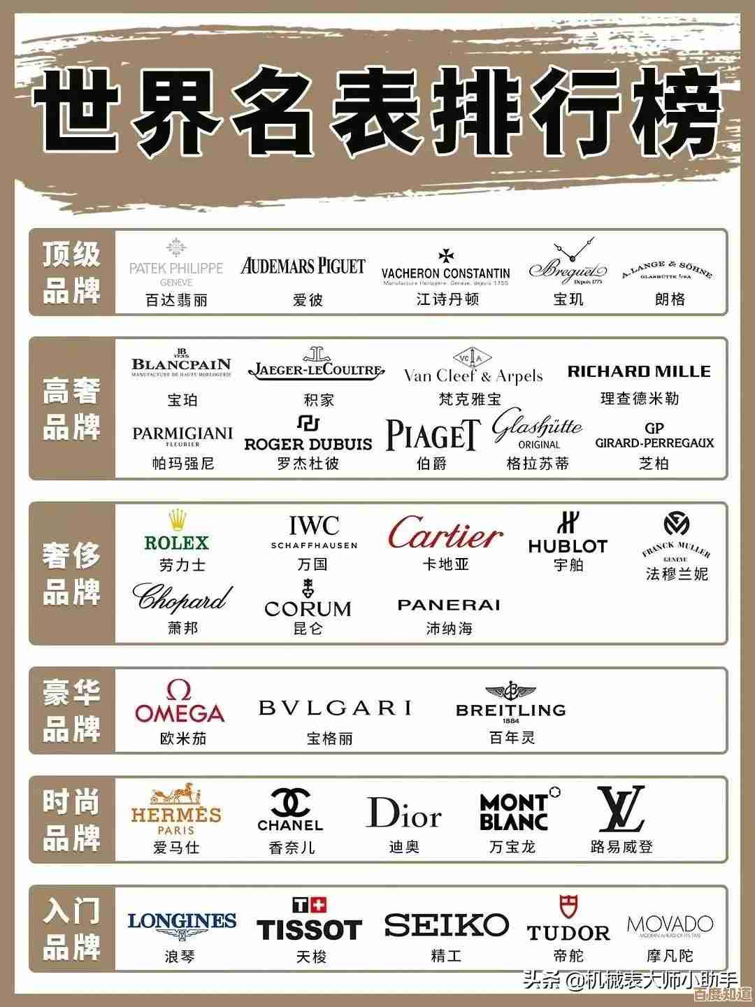 全新专业显卡天梯图2023版上线，涵盖多品牌型号性能解析