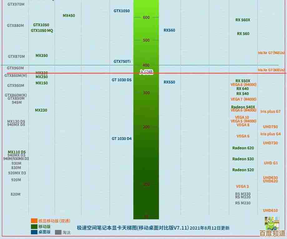 2017年度显卡性能天梯榜:全面评析顶级显卡排名与选购指南 2017年度显卡性能天梯榜:全面评析顶级显卡排名与选购指南