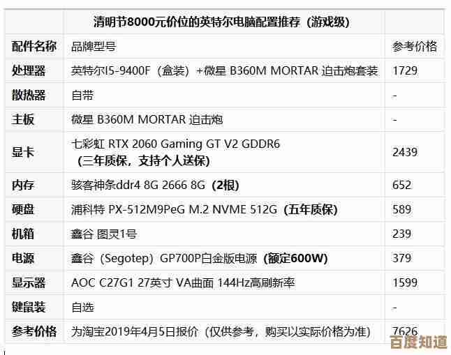 PCOnline显卡天梯图指南：智能推荐适合你的显卡配置