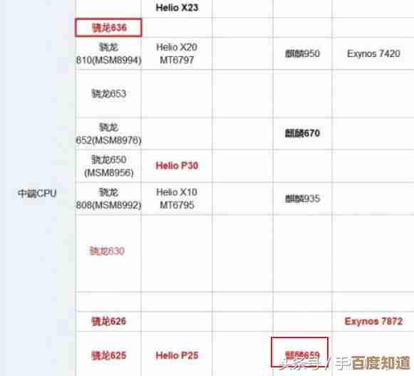 移动显卡天梯图更新：详测多款GPU性能，为您的设备选择提供专业参考