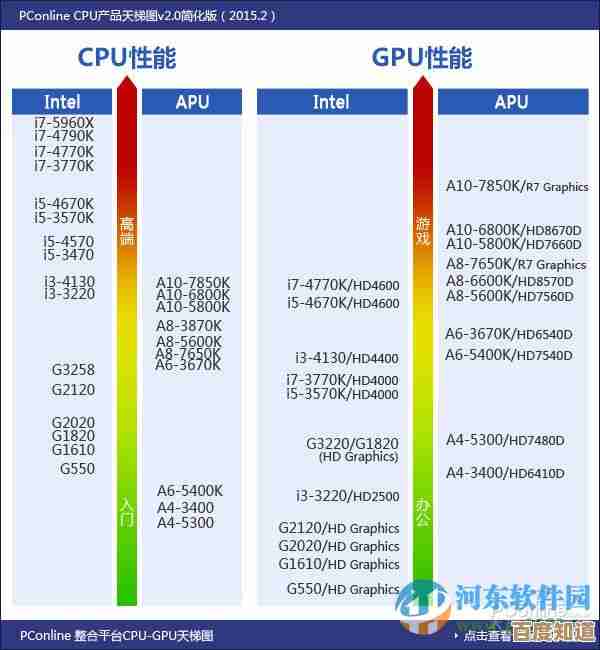 2016年最新CPU性能天梯图：全面解析各型号处理器排名与选购指南