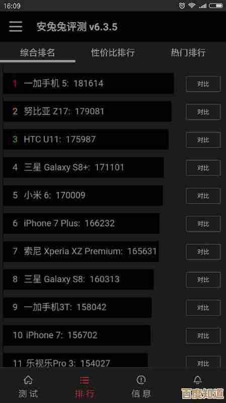 2016年最新CPU性能天梯图：全面解析各型号处理器排名与选购指南