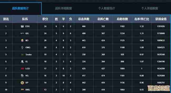 pcr竞技场查数据的那些路子，怎么看排名战绩和对手信息，懒人版