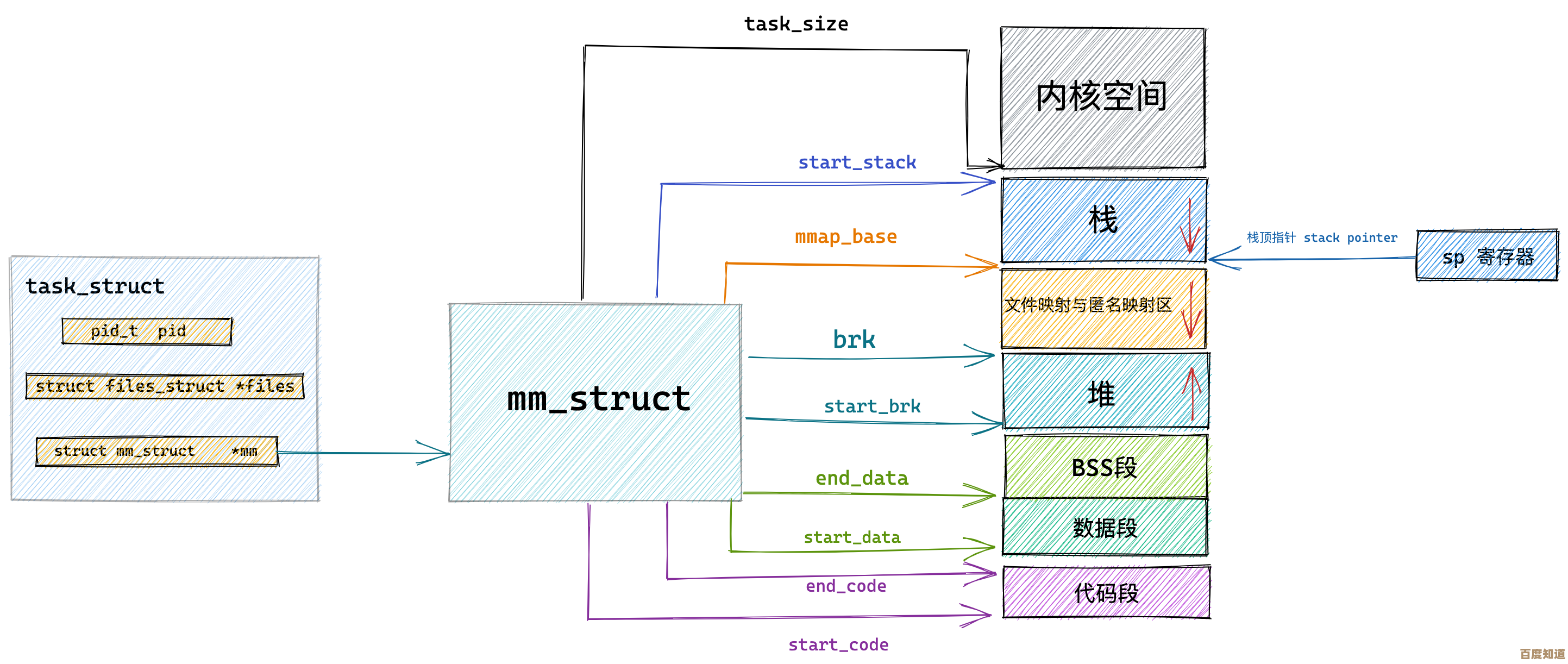 深入解析Linux内核内存管理架构与核心算法实现