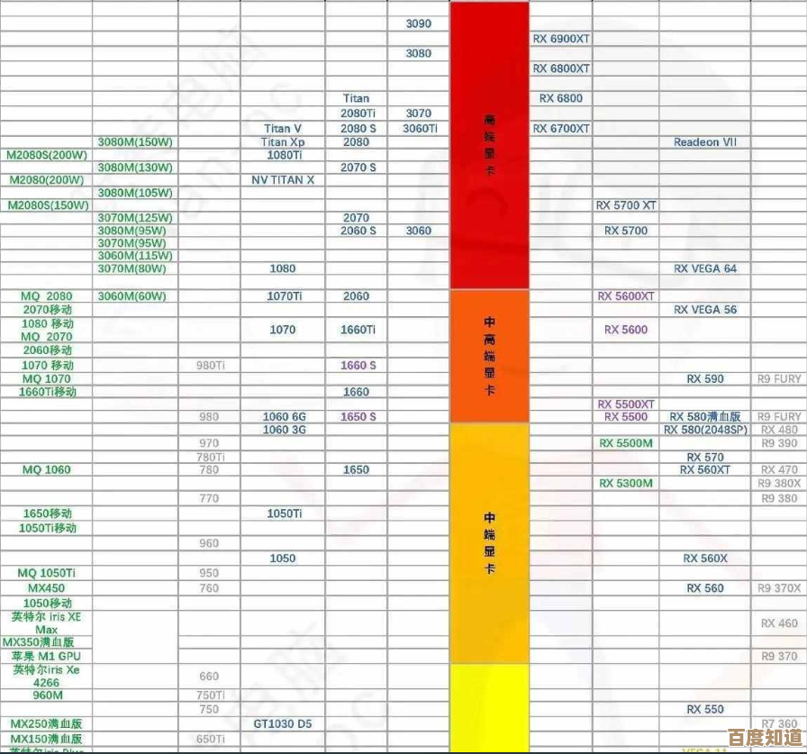 全面解析显卡性能排行榜：天梯图分期更新与硬件趋势剖析
