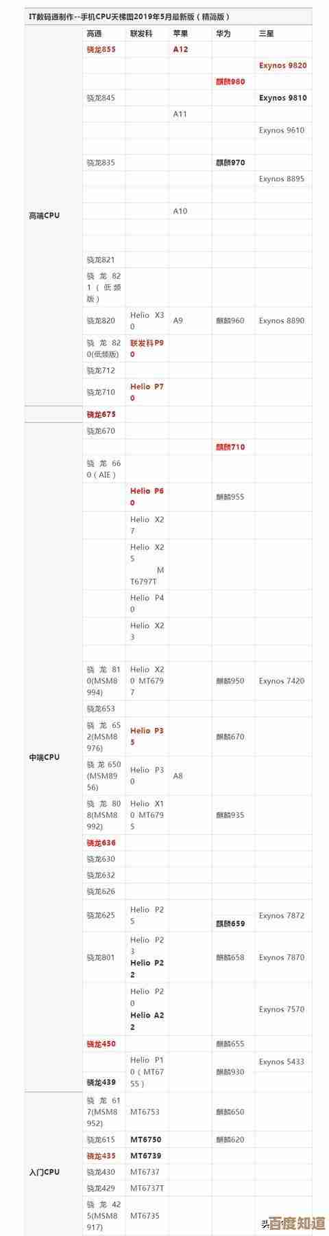 芯片天梯图参数全揭秘:从设计到性能的关键指标深度剖析 芯片天梯图参数全揭秘:从设计到性能的关键指标深度剖析