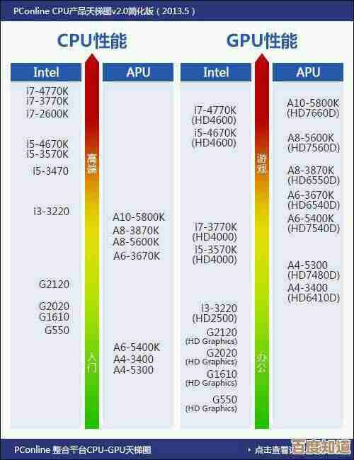 全面解析核显独显天梯图：轻松掌握显卡性能，帮你精准挑选理想显卡！