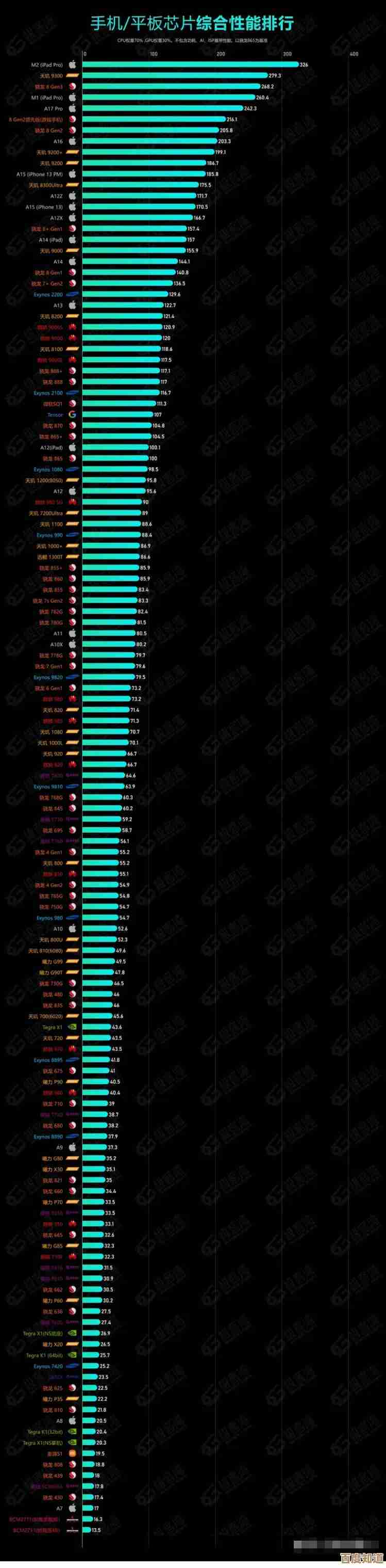 手机内存性能天梯图：详细对比不同品牌内存配置与运行效率