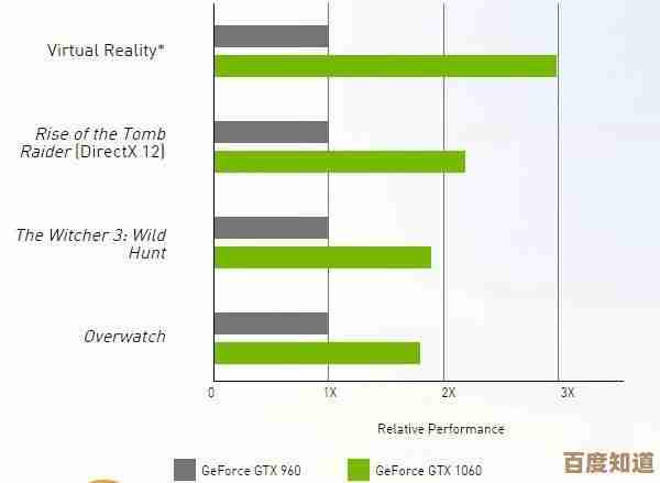 显卡天梯图：专业级图形性能全方位解析与排序