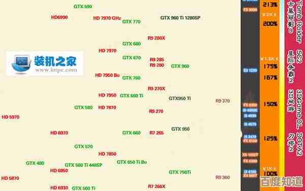 显卡天梯图的原创发布者究竟是谁？探寻其背后的制作者身份