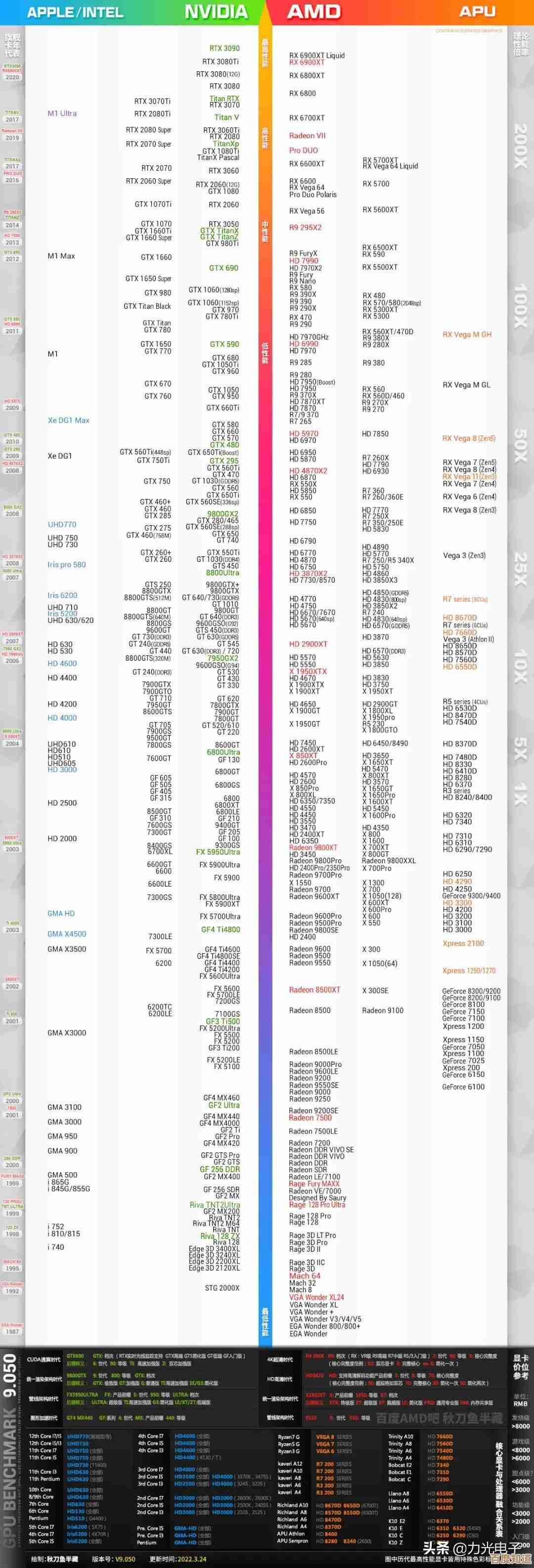 游戏性能飞跃指南：通过NVIDIA显卡天梯图轻松锁定理想显卡型号