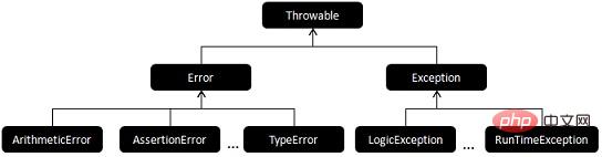 解析error：概念定义与实际应用场景全览