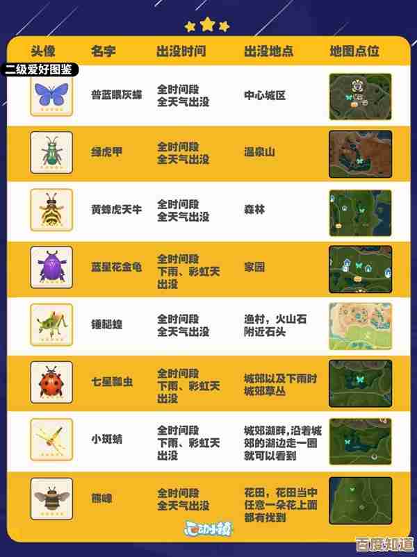 心动小镇捕虫图鉴价格表合辑，别慌我把常见虫价都记下了