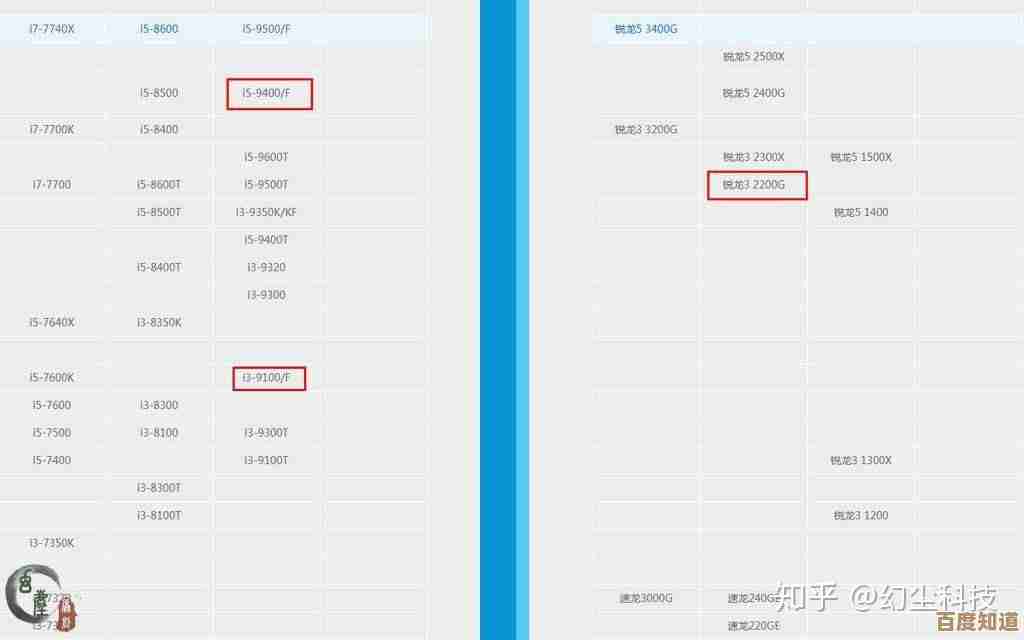 B450主板供电天梯图:深度解析电源配置,帮你精准挑选高效能方案 B450主板供电天梯图:深度解析电源配置,帮你精准挑选高效能方案