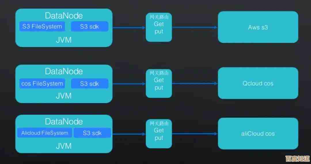 构建高效便捷的COS文件管理系统，让数据存储与共享更轻松