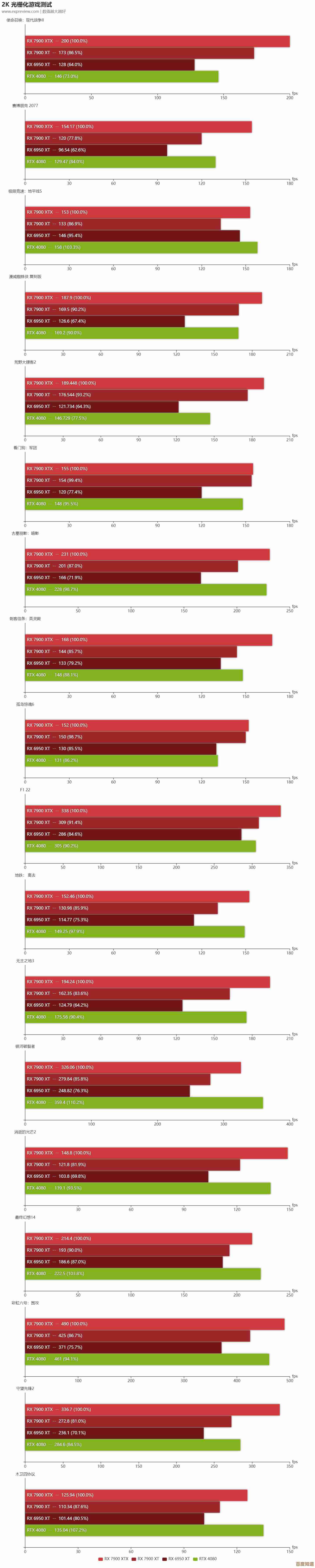 移动显卡性能天梯图:深度对比RTX型号,帮你找到最佳移动装备 移动显卡性能天梯图:深度对比RTX型号,帮你找到最佳移动装备