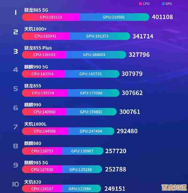 最新手机处理器性能天梯排名:多维度对比主流芯片强弱与能效表现 最新手机处理器性能天梯排名:多维度对比主流芯片强弱与能效表现