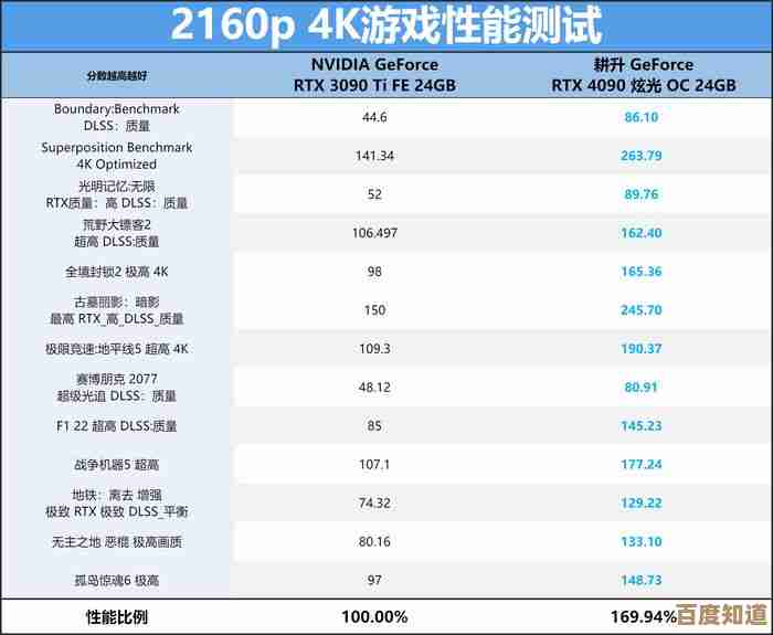 超越想象的显卡力量：解锁顶级游戏性能，引领流畅画质与速度的完美融合！