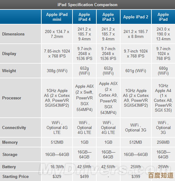 探索苹果iPad4的卓越性能,重新定义平板电脑的使用标准 探索苹果iPad4的卓越性能,重新定义平板电脑的使用标准