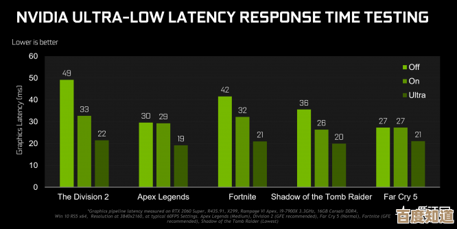 最新显卡驱动优化解析:全面提升画质表现与游戏运行效率 最新显卡驱动优化解析:全面提升画质表现与游戏运行效率