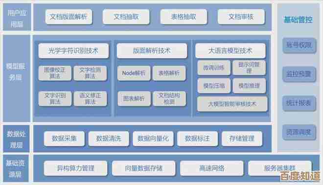文件系统的重要性：从基础架构到多样化应用的深入解析