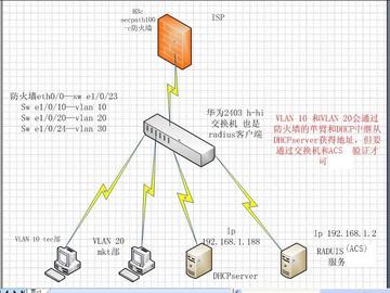 探索DHCP服务器：网络地址自动分配的核心机制与功能解析