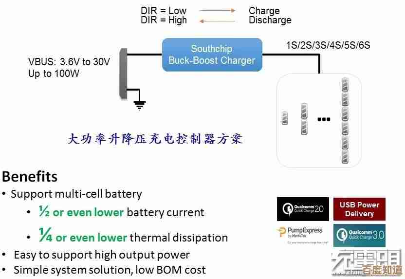 便携电力解决方案：探索移动电源的技术演进与实用指南